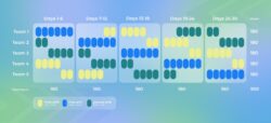 24 Hour Coverage Schedule Template 24-hour-coverage-schedule-template