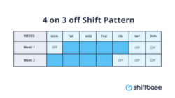 4 On 3 Off Schedule Template 4-on-3-off-schedule-template
