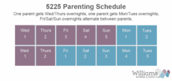 5 2 2 5 Parenting Schedule Template 5-2-2-5-parenting-schedule-template