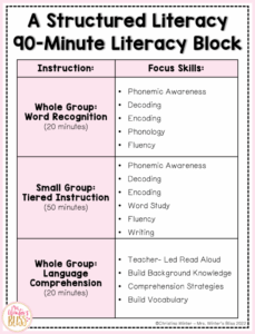 90 Minute Block Schedule Template 90-minute-block-schedule-template