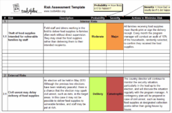 Business Case Risk Assessment Template business-case-risk-assessment-template