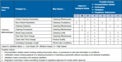 cleaning-validation-risk-assessment-template