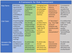 Clinical Trial Risk Assessment Template clinical-trial-risk-assessment-template