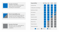Cloud Computing Risk Assessment Template cloud-computing-risk-assessment-template