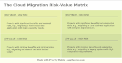 cloud-migration-risk-assessment-template