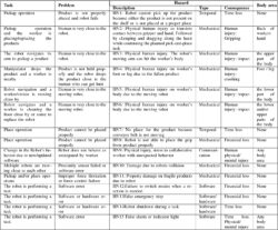 Collaborative Robot Risk Assessment Template collaborative-robot-risk-assessment-template