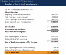 Cost Of Goods Manufactured Schedule Template cost-of-goods-manufactured-schedule-template