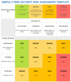 cyber-security-vulnerability-assessment-template