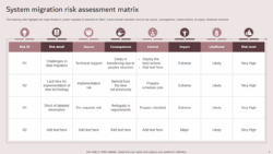 data-migration-risk-assessment-template