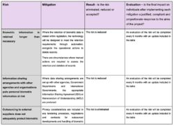 data-protection-risk-assessment-template
