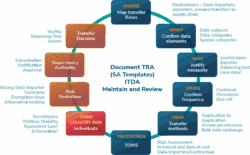 data-transfer-impact-assessment-template