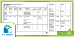 Department of Education Risk Assessment Template department-of-education-risk-assessment-template