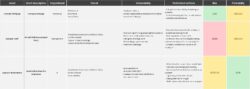 E Authentication Risk Assessment Template e-authentication-risk-assessment-template