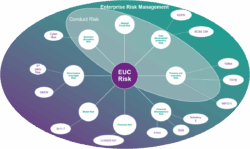 End User Computing Risk Assessment Template end-user-computing-risk-assessment-template
