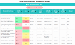 environmental-and-social-impact-assessment-template