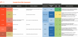 Event Security Risk Assessment Template event-security-risk-assessment-template