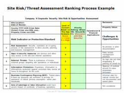 Executive Protection Risk Assessment Template executive-protection-risk-assessment-template