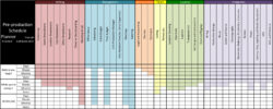Film Pre Production Schedule Template film-pre-production-schedule-template