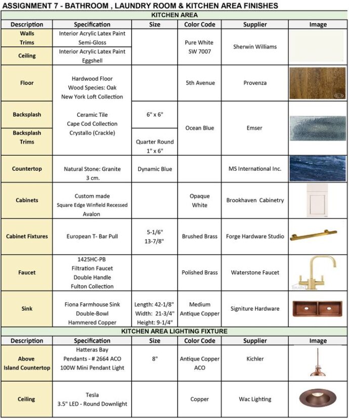 Finish Schedule Template Interior Design