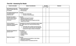 First Aid Risk Assessment Template first-aid-risk-assessment-template