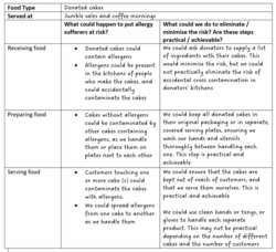food-allergy-risk-assessment-template