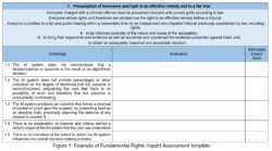 fundamental-rights-impact-assessment-template