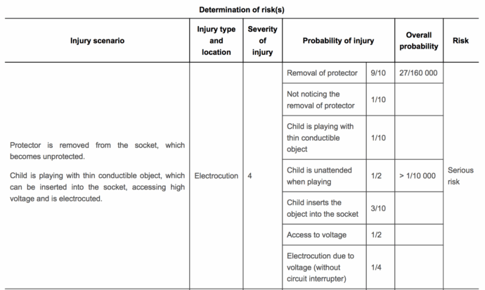 Garment Product Risk Assessment Template