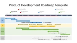 High Level Project Schedule Template high-level-project-schedule-template