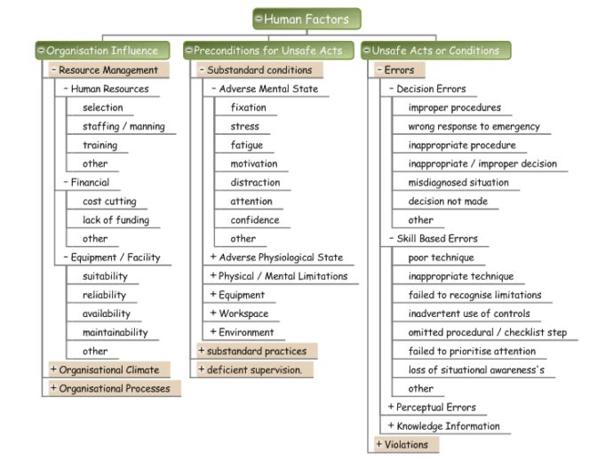 Human Factors Risk Assessment Templat