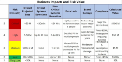 Identity Theft Risk Assessment Template identity-theft-risk-assessment-template