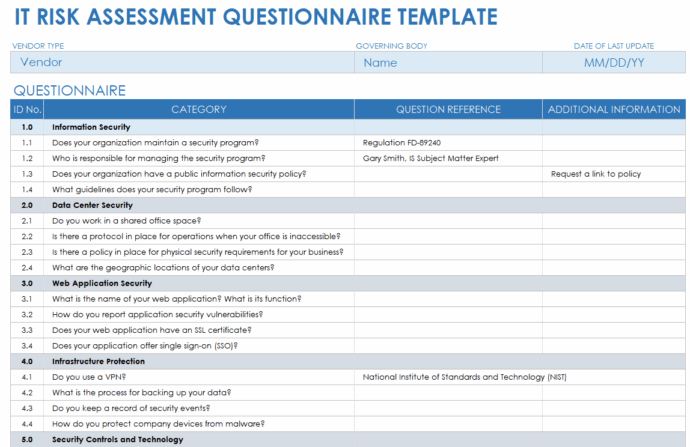 Governance Risk Assurance Report.pdf Information Governance Risk Assessment Template