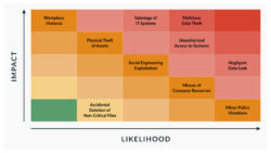 Insider Threat Risk Assessment Template insider-threat-risk-assessment-template