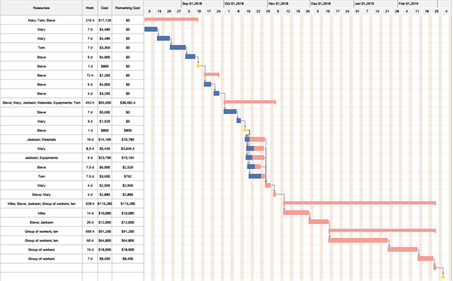 Interior Design Project Schedule Template
