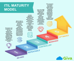 itil-process-maturity-assessment-template