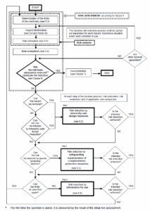 Low Voltage Directive Risk Assessment Template low-voltage-directive-risk-assessment-template