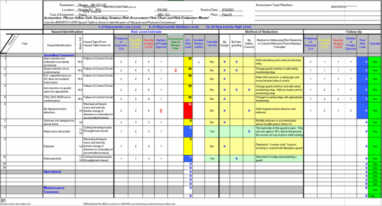Machine Safety Risk Assessment Template