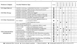 Mobile Banking Risk Assessment Template mobile-banking-risk-assessment-template