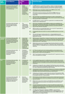 Mobile Device Risk Assessment Template mobile-device-risk-assessment-template