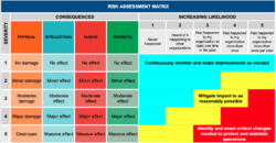 Natural Disaster Risk Assessment Template natural-disaster-risk-assessment-template