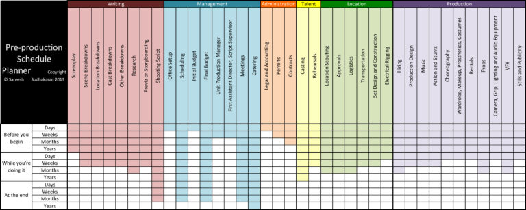 Short Film Production Schedule Template