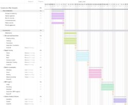 Project Management Construction Schedule Template project-management-construction-schedule-template