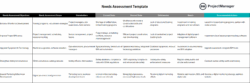 Project Management Needs Assessment Template project-management-needs-assessment-template