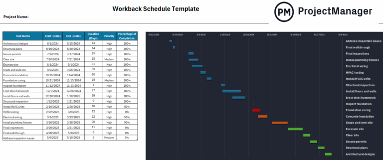 Project Work Back Schedule Template
