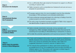 Red Flag Risk Assessment Template red-flag-risk-assessment-template
