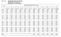 rental-property-depreciation-schedule-template