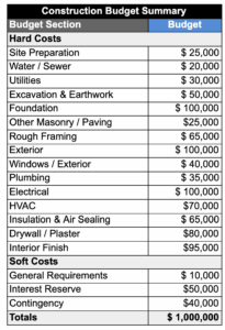Residential Construction Draw Schedule Template residential-construction-draw-schedule-template
