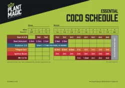 Soil Plant Feeding Schedule Template soil-plant-feeding-schedule-template
