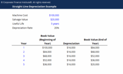 straight-line-depreciation-schedule-template