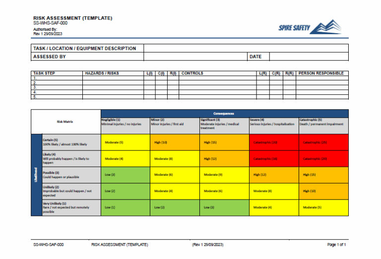 Task Based Risk Assessment Template