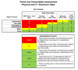 Threat and Vulnerability Assessment Template threat-and-vulnerability-assessment-template